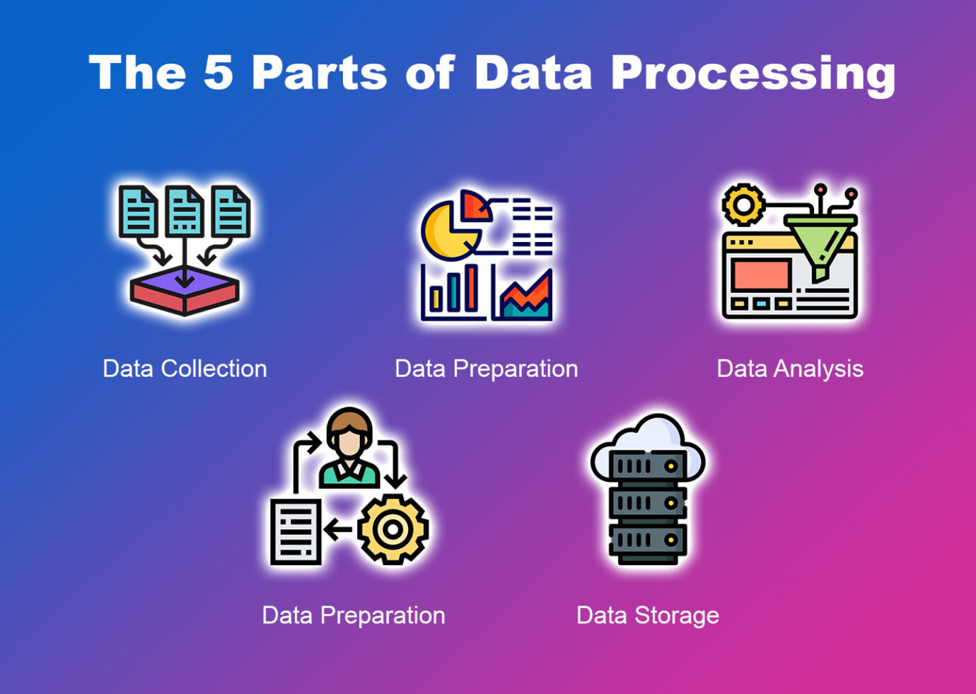 The 5 Parts of Data Processing