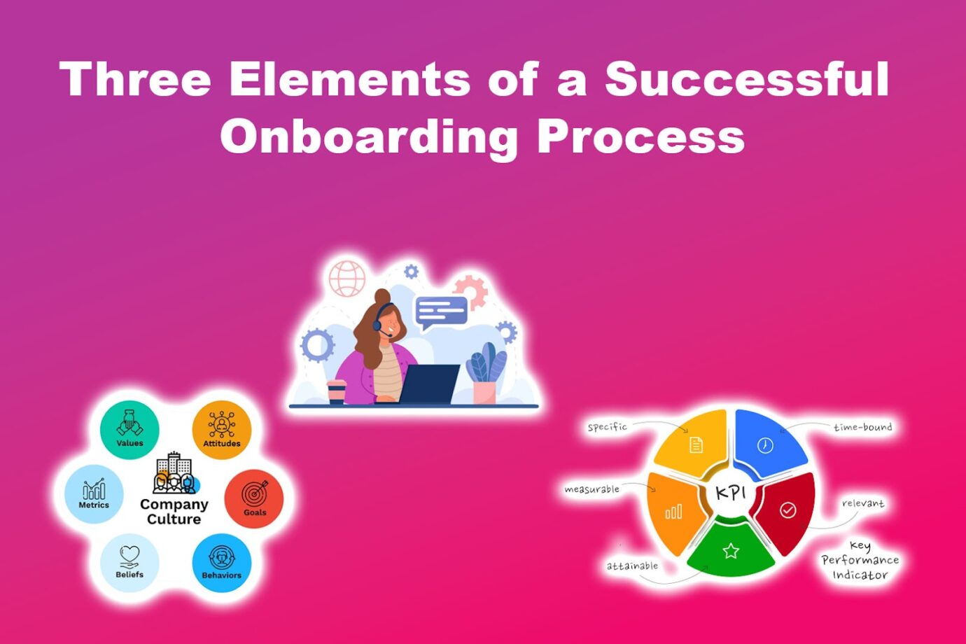 Three Elements of a Successful Onboarding Process