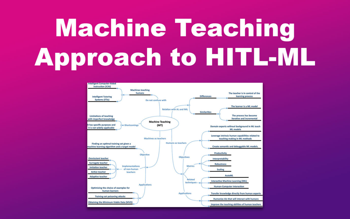 Human in the Loop Machine Learning Machine Teaching