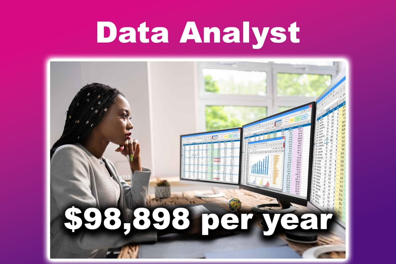 Well Paying Remote Job - Data Analyst
