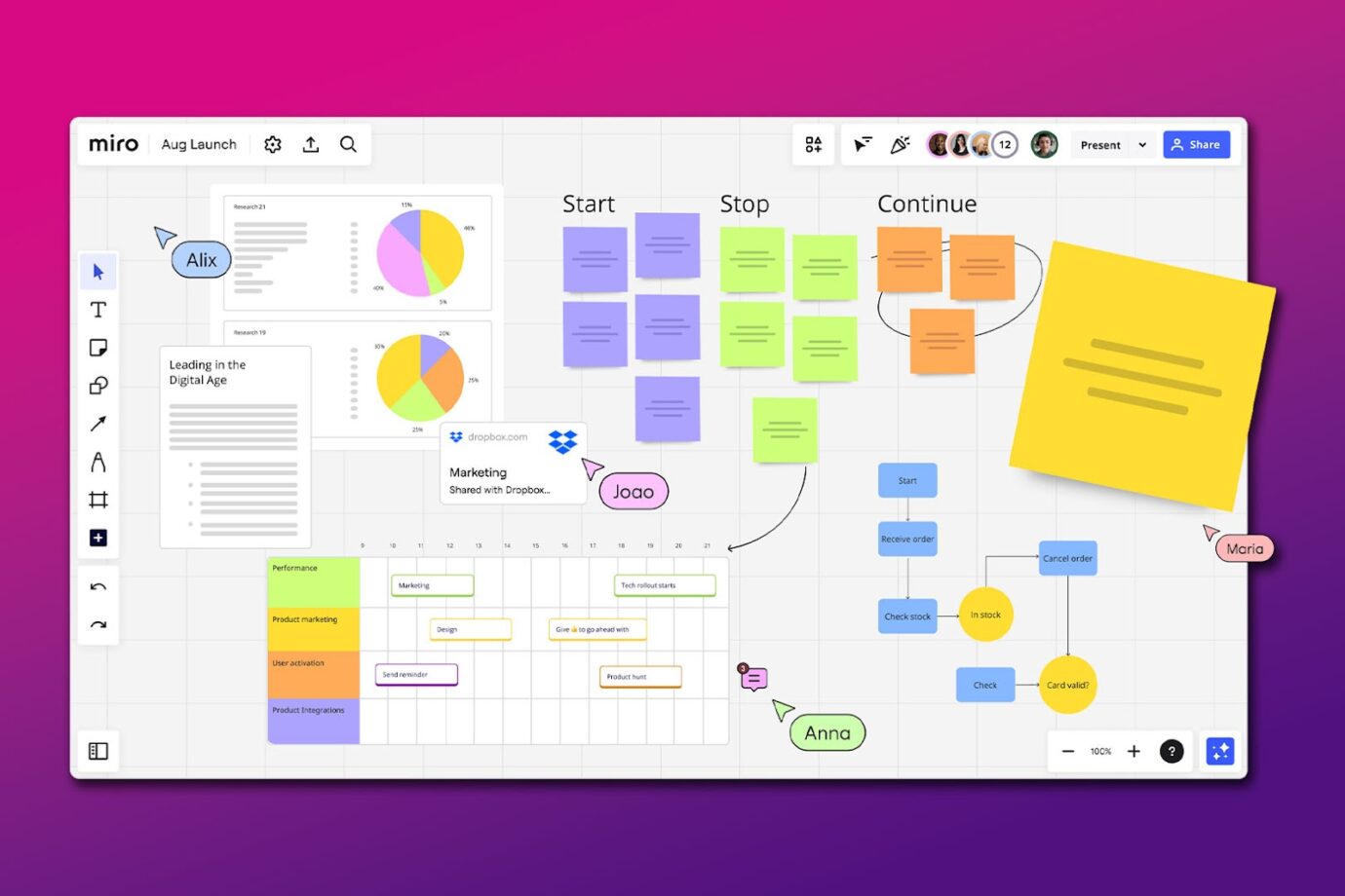 Miro Tools For Virtual Teams