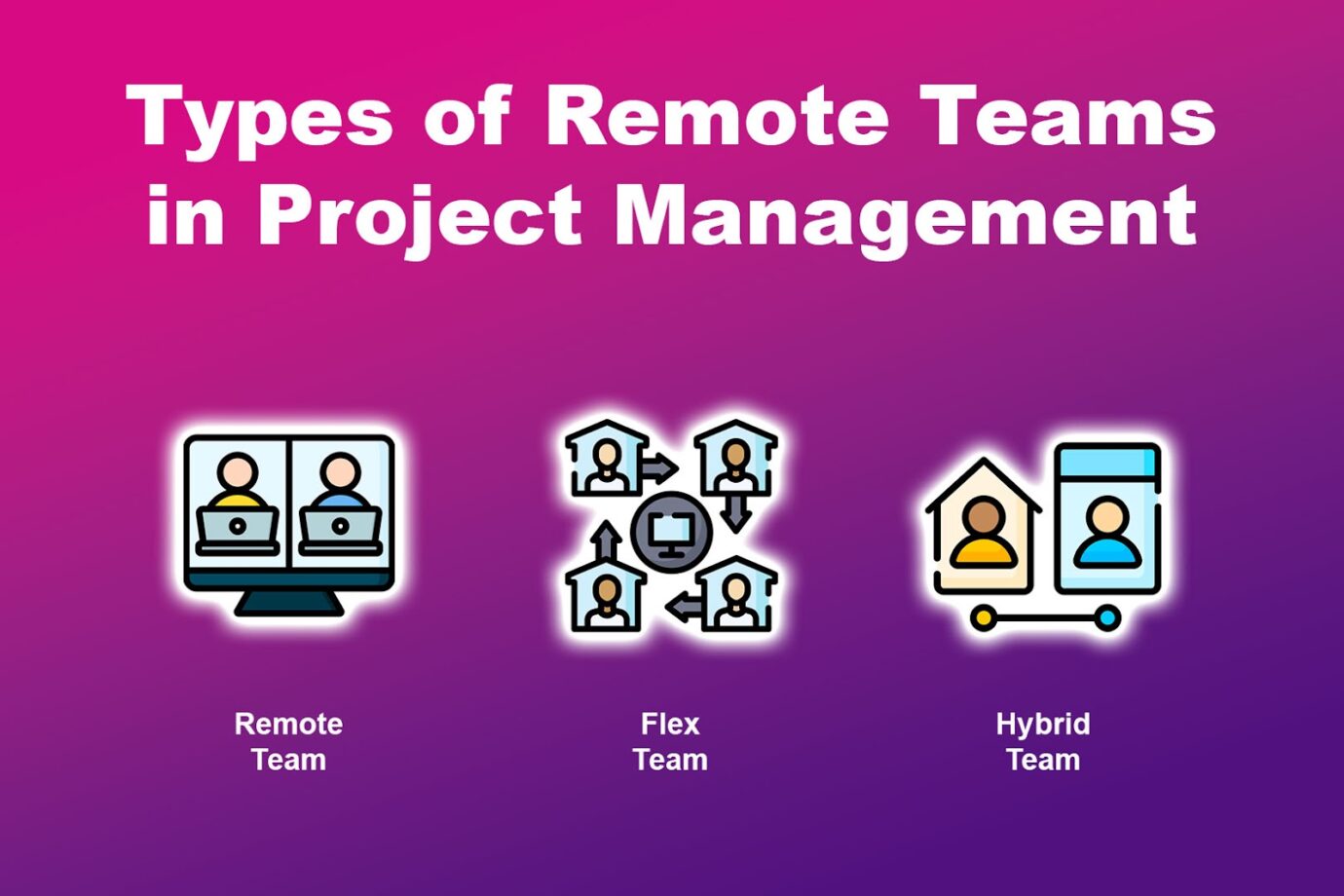 Types Of Remote Teams In Project Management
