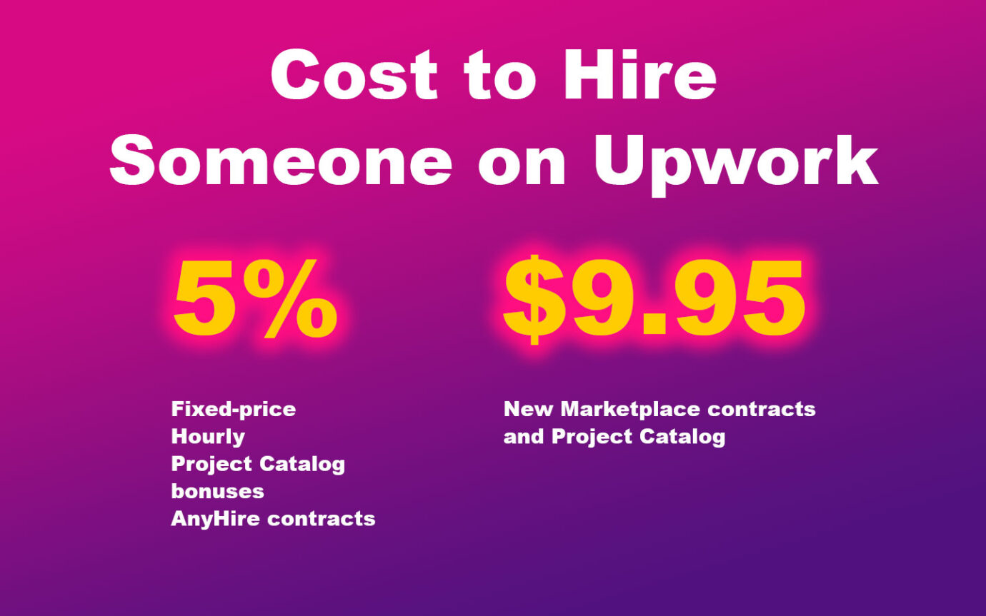 Cost to Hire Someone on Upwork