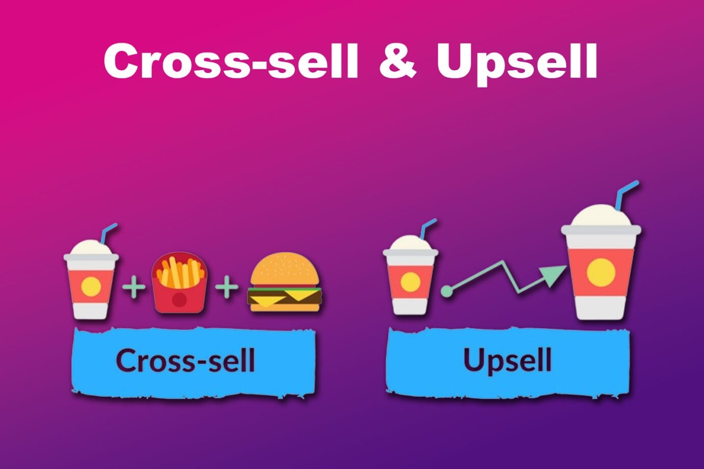 Cross-selling & Upselling in Inbound Calls