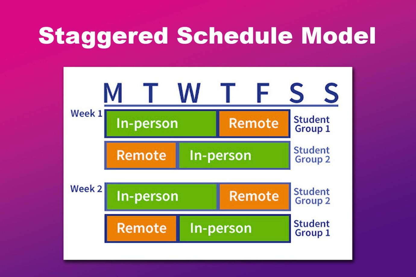 Hybrid Work - Staggered Schedule Model