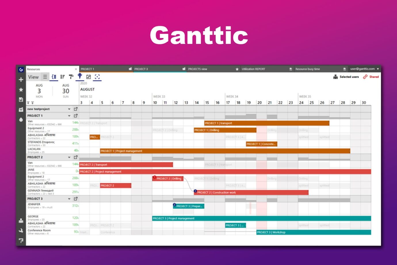 Task Management Tools for Virtual Assistants Ganttic