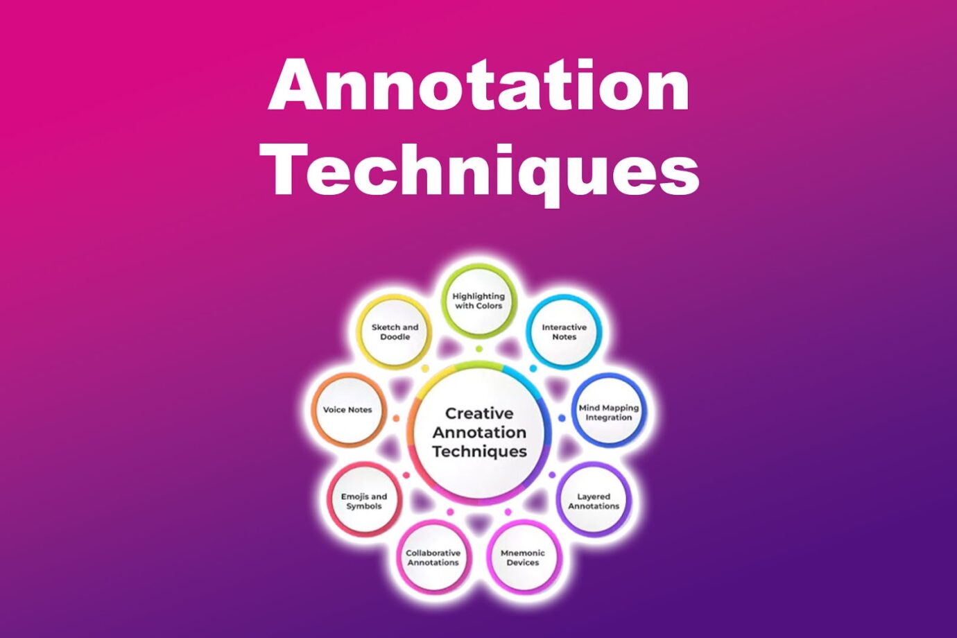 Factors Tested on a Data Annotation Quiz - Techniques