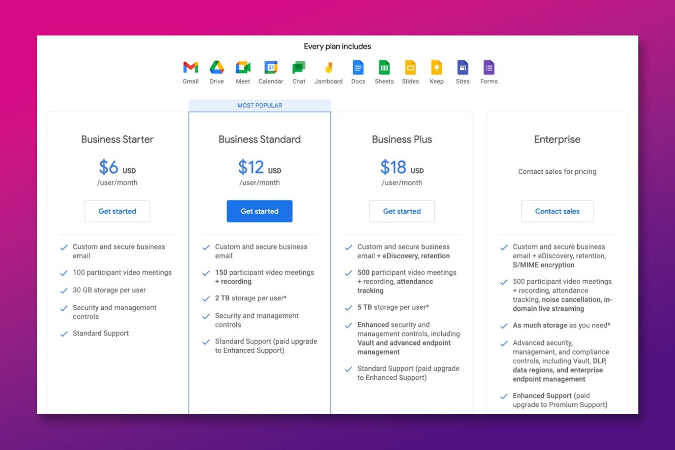 Google Chat Pricing